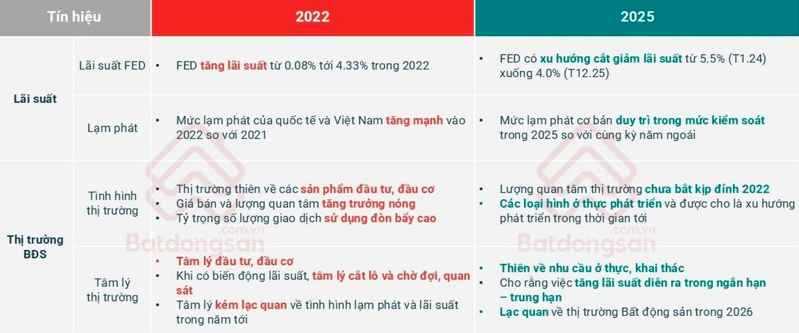 "Năm 2026 sẽ là thời điểm thị trường BĐS phân hóa rõ nét và đi vào quỹ đạo ổn định"- Ảnh 3.