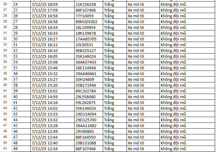 156 xe chạy quá tốc độ, vượt đèn đỏ tại Hà Nội có biển số sau nhanh chóng nộp phạt nguội theo Nghị định 168- Ảnh 4. 156 xe chạy quá tốc độ, vượt đèn đỏ tại Hà Nội có biển số sau nhanh chóng nộp phạt nguội theo Nghị định 168- Ảnh 4.