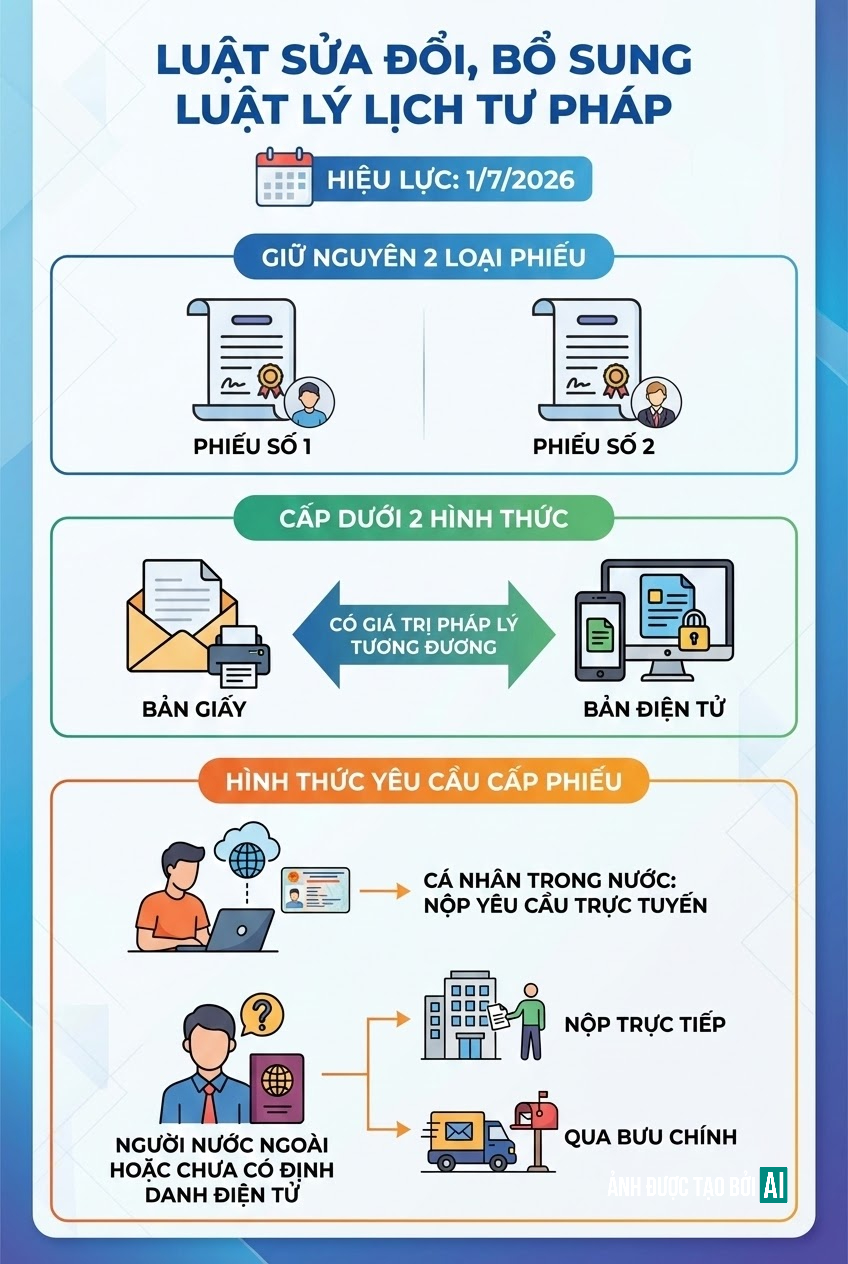 Thay đổi đặc biệt quan trọng liên quan đến 1 giấy tờ cá nhân của tất cả người dân cả nước- Ảnh 1.