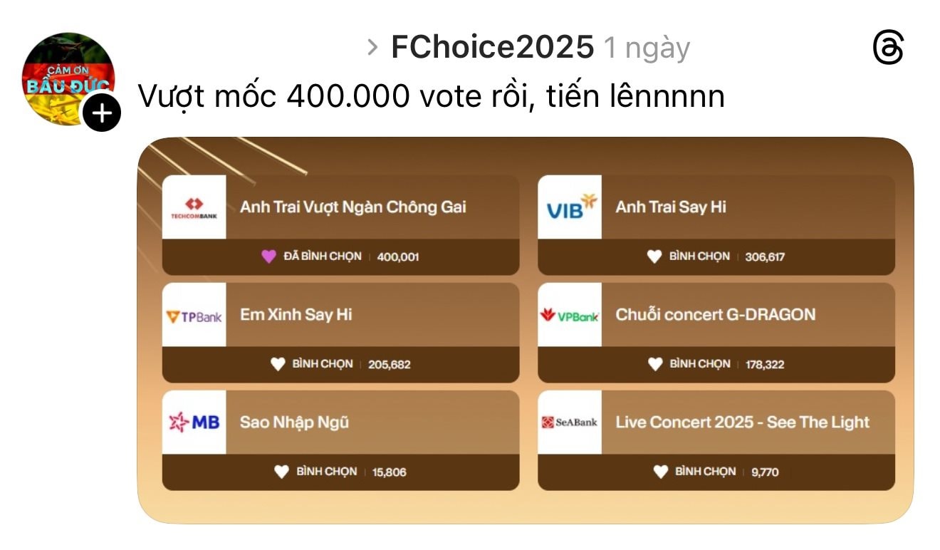 Cổng bình chọn sắp đóng, kim chủ có cuộc đổi ngôi ngoạn mục: “Anh trai” nào được fan đẩy hết tốc lực, bứt phá thành công lên Top 1?- Ảnh 3.