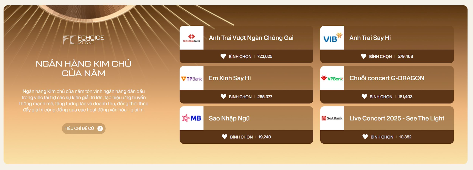 Cổng bình chọn sắp đóng, kim chủ có cuộc đổi ngôi ngoạn mục: “Anh trai” nào được fan đẩy hết tốc lực, bứt phá thành công lên Top 1?- Ảnh 1.