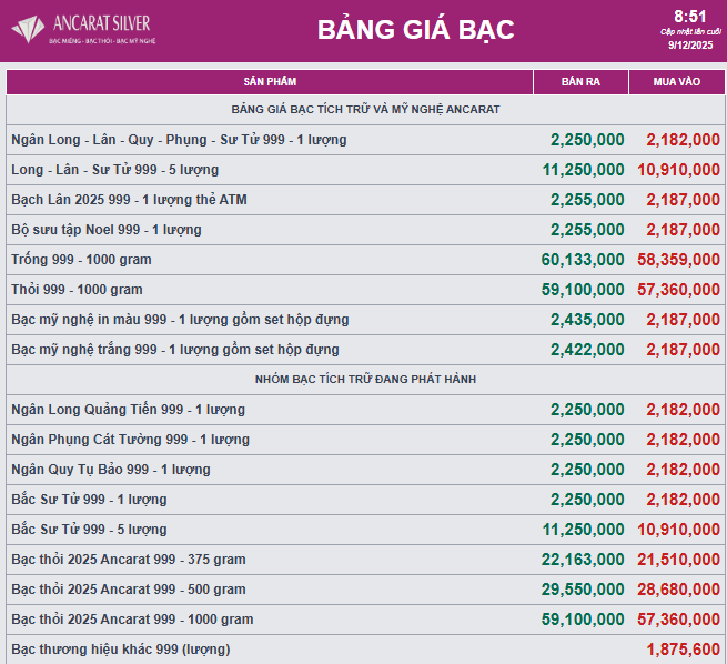 Giá bạc  - Ảnh 1.