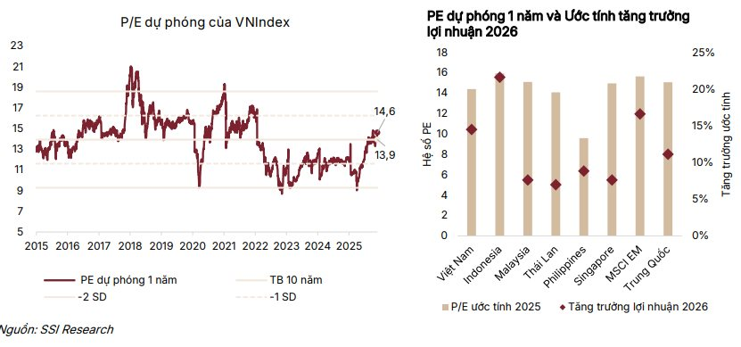 VN-Index có thể lên 1.920 điểm vào năm 2026, CTCK chỉ ra loạt nhóm ngành kỳ vọng "hút tiền" thời gian tới- Ảnh 1.