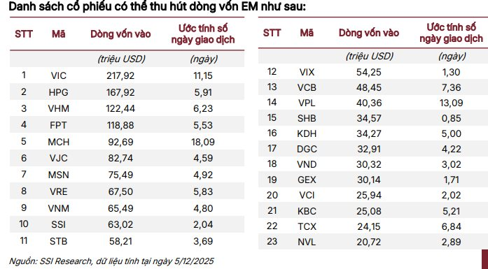 VN-Index có thể lên 1.920 điểm vào năm 2026, CTCK chỉ ra loạt nhóm ngành kỳ vọng "hút tiền" thời gian tới- Ảnh 2.