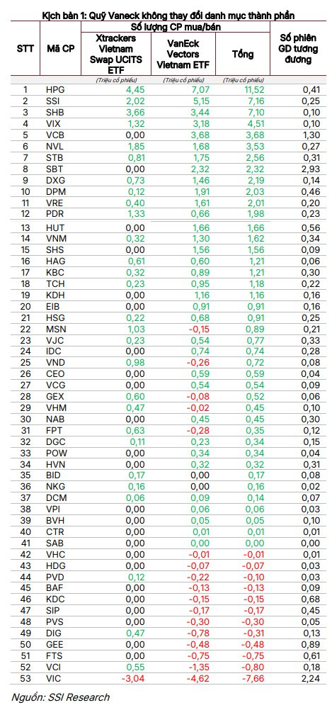 Hai "cá mập" tổng quy mô 24.500 tỷ có thể điều chỉnh tỷ trọng cổ phiếu của tỷ phú Phạm Nhật Vượng, ngược chiều "gom" mã nhà tỷ phú Trần Đình Long- Ảnh 1.