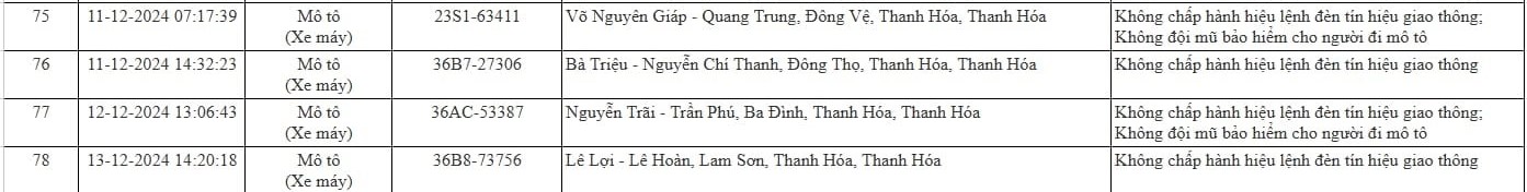 Không chỉ ô tô, công an yêu cầu các chủ xe máy có biển số dưới đây nhanh chóng đến đóng phạt 'nguội' theo Nghị định 168- Ảnh 2.