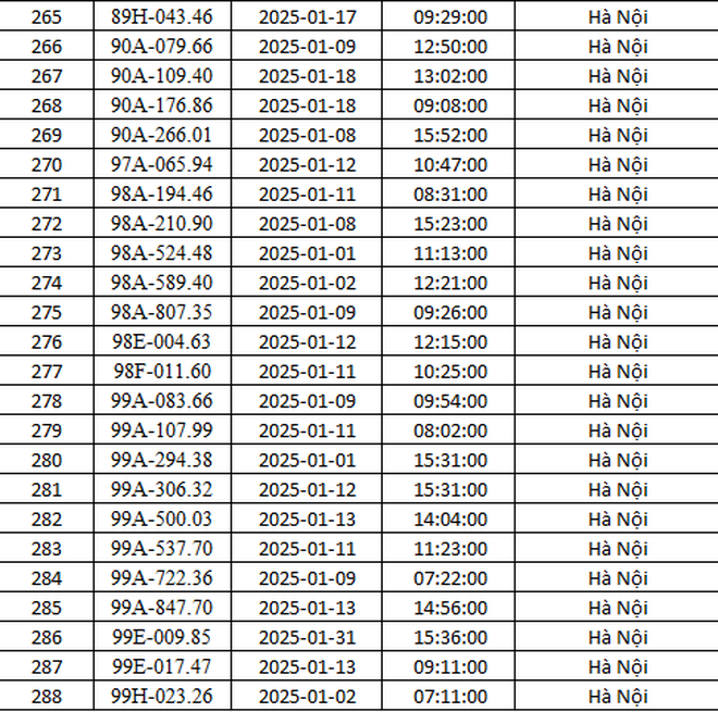 CSGT Hà Nội công bố 288 ô tô vi phạm giao thông bị phạt nguội trong tháng 1, tài xế cần kiểm tra ngay- Ảnh 10.