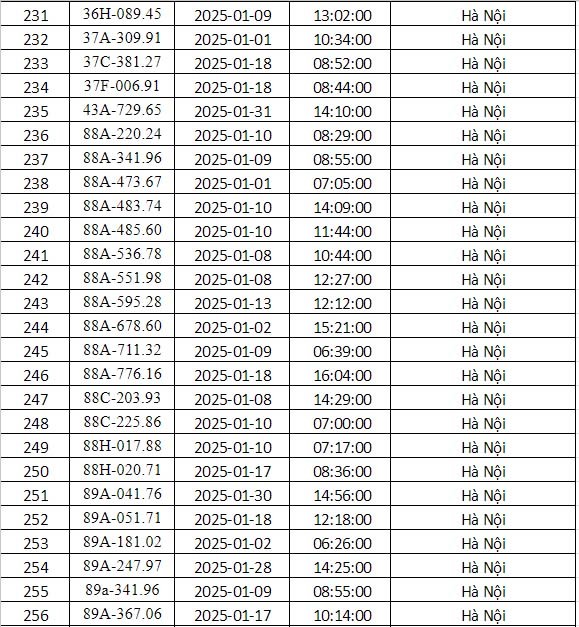 Công an Hà Nội công bố danh sách phạt nguội tháng 1: 288 chủ xe có biển số sau phải nộp phạt theo Nghị định 168- Ảnh 10.