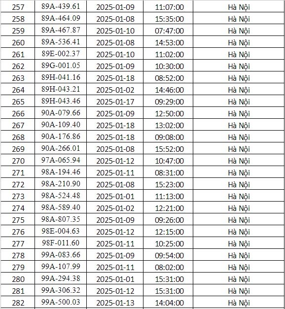 Công an Hà Nội công bố danh sách phạt nguội tháng 1: 288 chủ xe có biển số sau phải nộp phạt theo Nghị định 168- Ảnh 11.