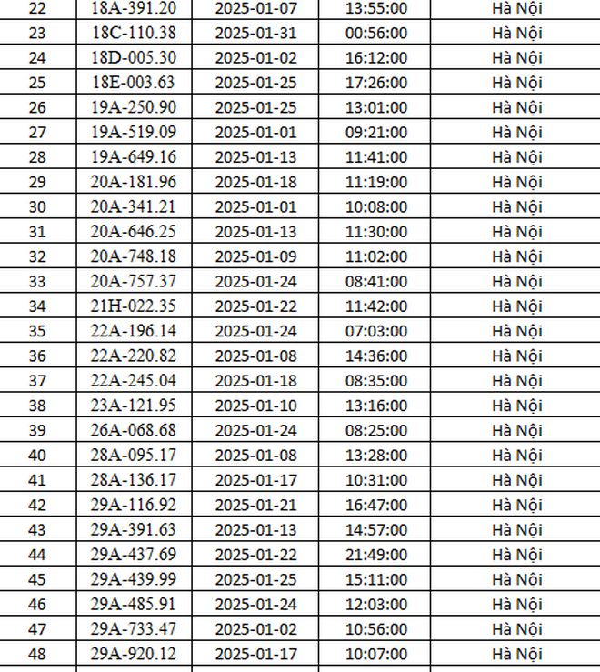 CSGT Hà Nội công bố 288 ô tô vi phạm giao thông bị phạt nguội trong tháng 1, tài xế cần kiểm tra ngay- Ảnh 2.