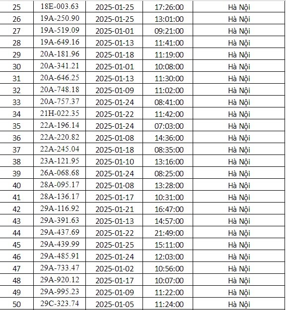 Công an Hà Nội công bố danh sách phạt nguội tháng 1: 288 chủ xe có biển số sau phải nộp phạt theo Nghị định 168- Ảnh 2.