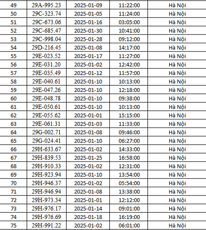 CSGT Hà Nội công bố 288 ô tô vi phạm giao thông bị phạt nguội trong tháng 1, tài xế cần kiểm tra ngay- Ảnh 3.