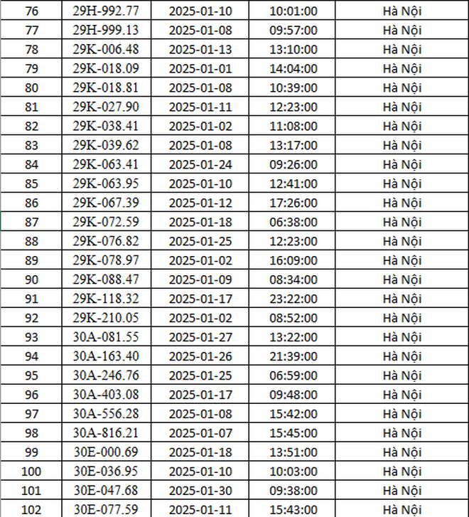 CSGT Hà Nội công bố 288 ô tô vi phạm giao thông bị phạt nguội trong tháng 1, tài xế cần kiểm tra ngay- Ảnh 4.