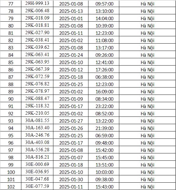 Công an Hà Nội công bố danh sách phạt nguội tháng 1: 288 chủ xe có biển số sau phải nộp phạt theo Nghị định 168- Ảnh 4.
