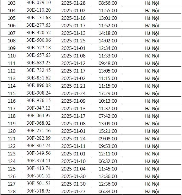 Công an Hà Nội công bố danh sách phạt nguội tháng 1: 288 chủ xe có biển số sau phải nộp phạt theo Nghị định 168- Ảnh 5.