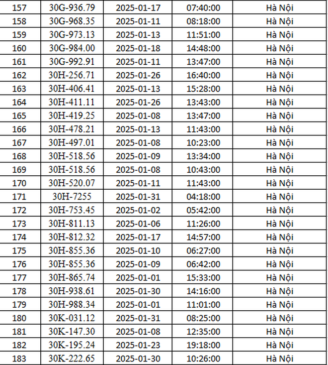 CSGT Hà Nội công bố 288 ô tô vi phạm giao thông bị phạt nguội trong tháng 1, tài xế cần kiểm tra ngay- Ảnh 7.