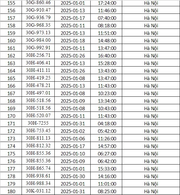 Công an Hà Nội công bố danh sách phạt nguội tháng 1: 288 chủ xe có biển số sau phải nộp phạt theo Nghị định 168- Ảnh 7.