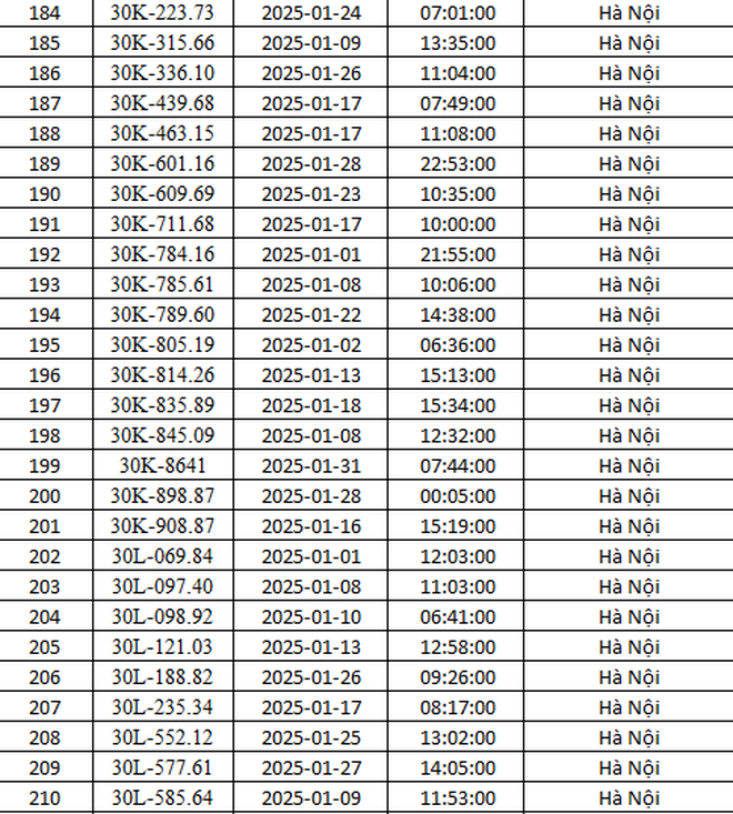 CSGT Hà Nội công bố 288 ô tô vi phạm giao thông bị phạt nguội trong tháng 1, tài xế cần kiểm tra ngay- Ảnh 8.