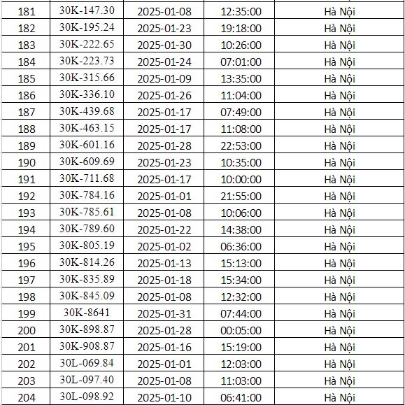 Công an Hà Nội công bố danh sách phạt nguội tháng 1: 288 chủ xe có biển số sau phải nộp phạt theo Nghị định 168- Ảnh 8.