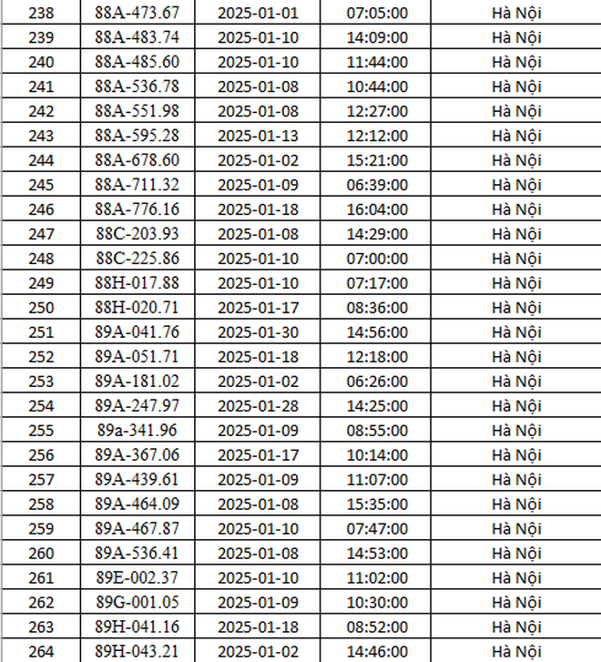 CSGT Hà Nội công bố 288 ô tô vi phạm giao thông bị phạt nguội trong tháng 1, tài xế cần kiểm tra ngay- Ảnh 9.