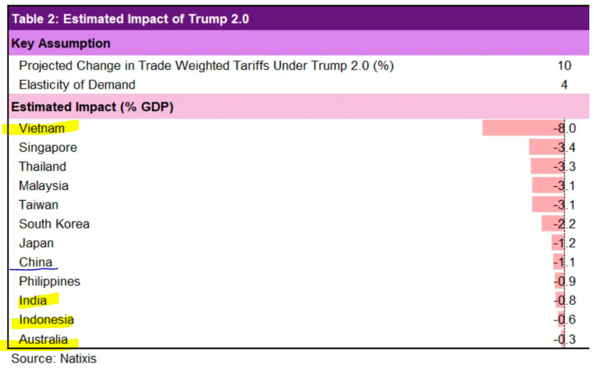SGI Capital: Rủi ro từ bên ngoài đang gia tăng, chứng khoán Việt Nam sẽ có biến động lớn- Ảnh 3.
