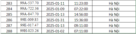 Công an Hà Nội công bố danh sách phạt nguội tháng 1: 288 chủ xe có biển số sau phải nộp phạt theo Nghị định 168- Ảnh 12.