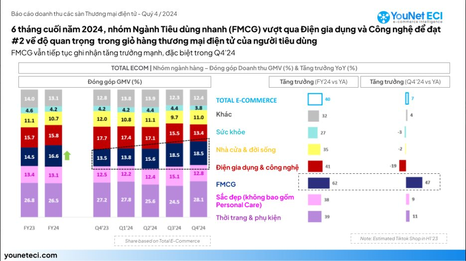 Nhu cầu giao hàng sau Tết không hạ nhiệt- Ảnh 2.