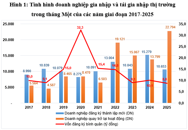 Cộng đồng đóng góp 60% GDP Việt Nam vừa ghi nhận điều chưa từng có- Ảnh 3.