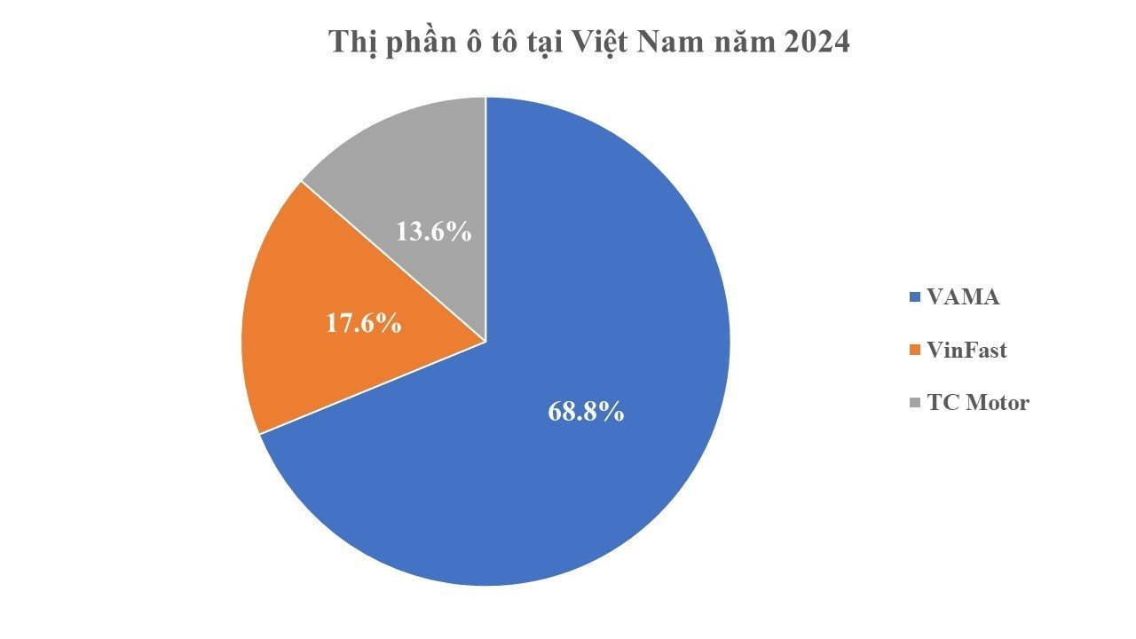 'Khẩu vị' mua ô tô của người Việt khác gì so với khu vực Đông Nam Á?- Ảnh 3.