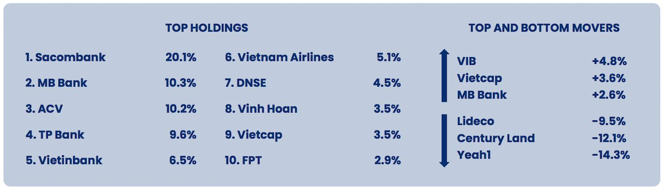 Pyn Elite Fund dự phóng lợi nhuận của một công ty chứng khoán tăng mạnh trong 3 năm tới- Ảnh 2.