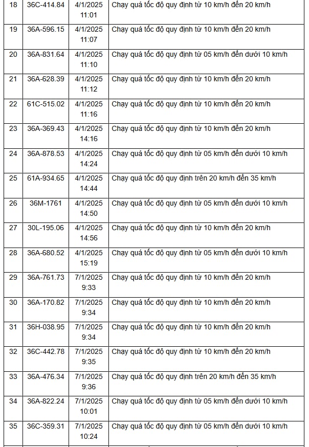 310 chủ xe vi phạm trên các tuyến Quốc lộ, được Công an gửi thông báo phục vụ xử phạt 'nguội' nhanh chóng đóng phạt theo Nghị định 168- Ảnh 15.