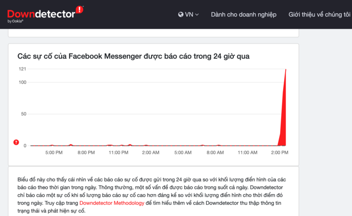 Người dùng Facebook Messenger hoang mang khi không thể gửi được tin nhắn- Ảnh 2.