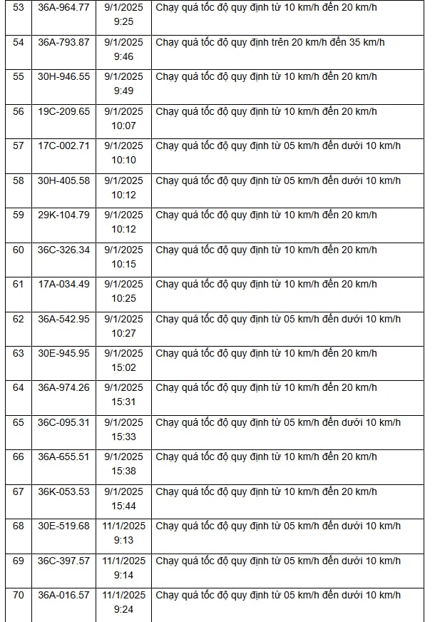 310 chủ xe vi phạm trên các tuyến Quốc lộ, được Công an gửi thông báo phục vụ xử phạt 'nguội' nhanh chóng đóng phạt theo Nghị định 168- Ảnh 17.