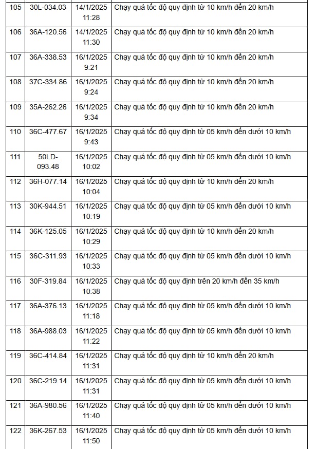 310 chủ xe vi phạm trên các tuyến Quốc lộ, được Công an gửi thông báo phục vụ xử phạt 'nguội' nhanh chóng đóng phạt theo Nghị định 168- Ảnh 20.