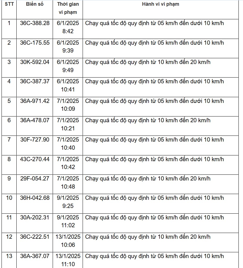 310 chủ xe vi phạm trên các tuyến Quốc lộ, được Công an gửi thông báo phục vụ xử phạt 'nguội' nhanh chóng đóng phạt theo Nghị định 168- Ảnh 9.