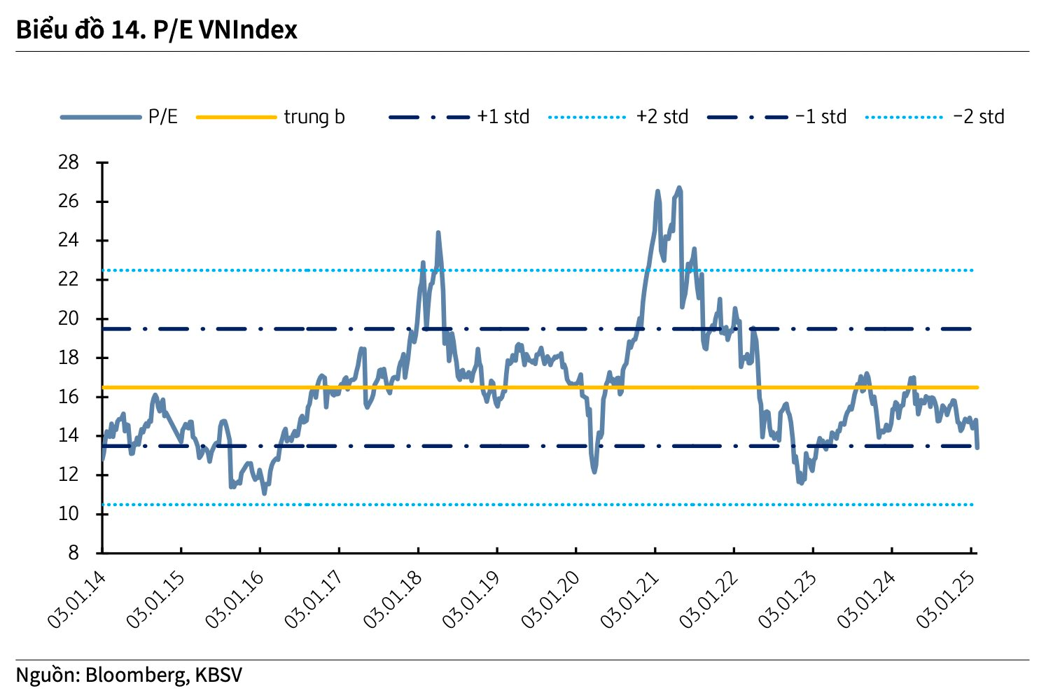 KBSV: VN-Index có thể lên 1.315 điểm trước khi xuất hiện áp lực rung lắc mạnh- Ảnh 2.