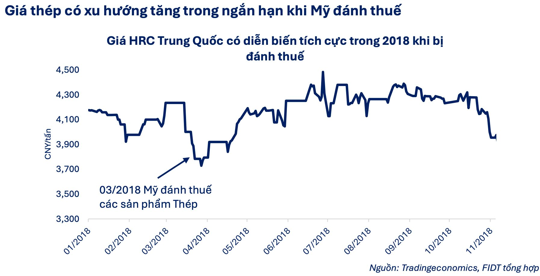 Quyết định áp thuế 25% của ông Trump không tác động lớn đến ngành thép Việt, một "ông lớn" vẫn được dự báo tăng trưởng lợi nhuận mạnh trong năm 2025- Ảnh 3.