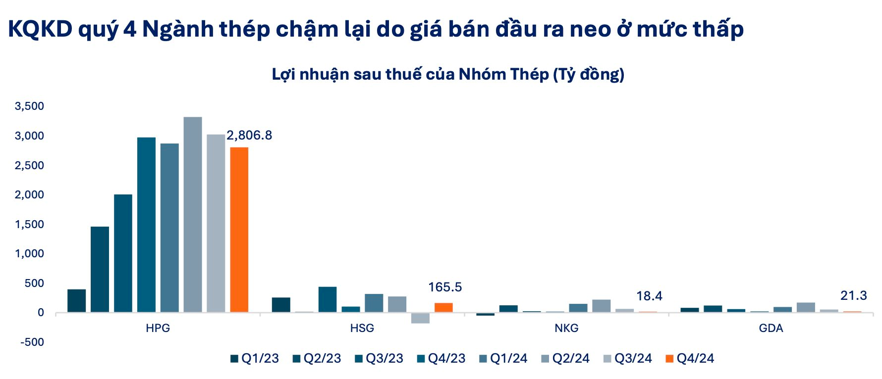 Quyết định áp thuế 25% của ông Trump không tác động lớn đến ngành thép Việt, một "ông lớn" vẫn được dự báo tăng trưởng lợi nhuận mạnh trong năm 2025- Ảnh 4.