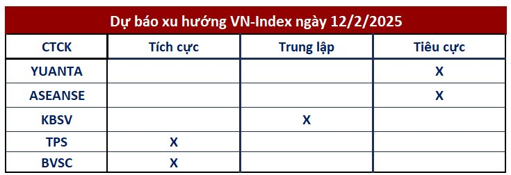 Góc nhìn CTCK: VN-Index có thể quay lại đà giảm, cơ hội để cơ cấu danh mục- Ảnh 1.