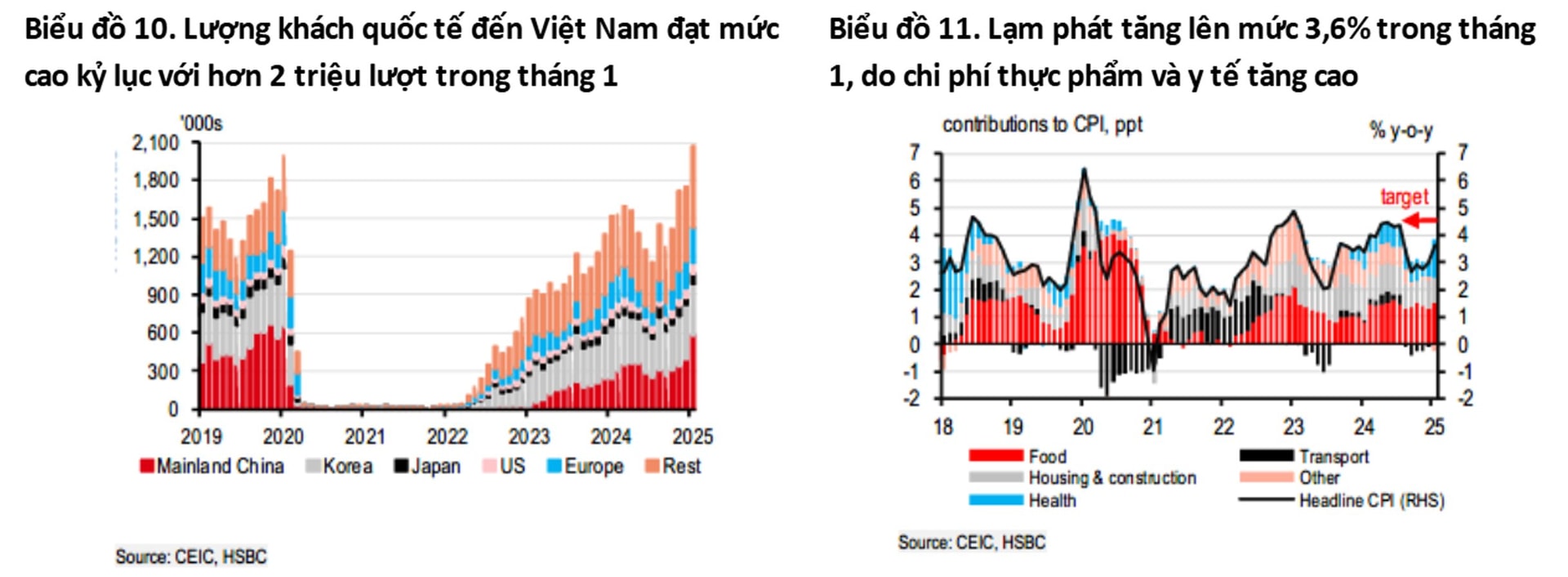 HSBC: Nâng hạng thị trường chứng khoán chỉ là bước khởi đầu để thu hút nhà đầu tư tổ chức- Ảnh 4.