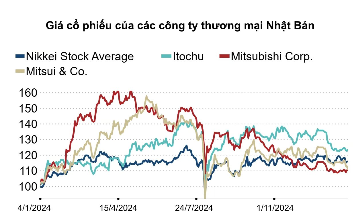 Từng được Warren Buffett đầu tư 6 tỷ USD và ca ngợi là ‘độc nhất vô nhị’, các cổ phiếu này đang ‘xuống dốc không phanh’, có công ty báo lỗ ròng 2 năm: Chuyện gì đang xảy ra?- Ảnh 2.