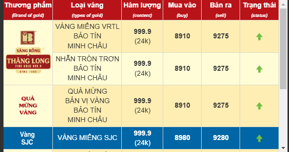 
Giá vàng bất ngờ đảo chiều lao dốc sau lập đỉnh mới- Ảnh 1.