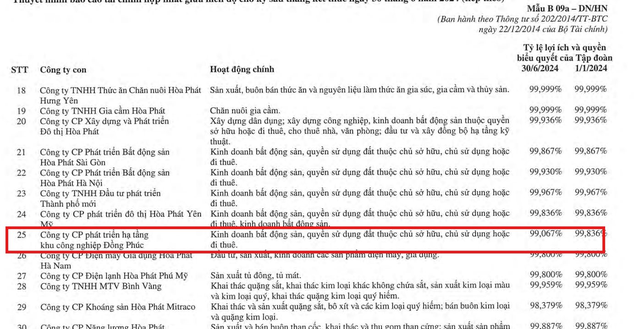 Tỉnh sát vách Hà Nội sắp có khu công nghiệp hơn 354ha, được đầu tư 3.732 tỷ đồng- Ảnh 3.