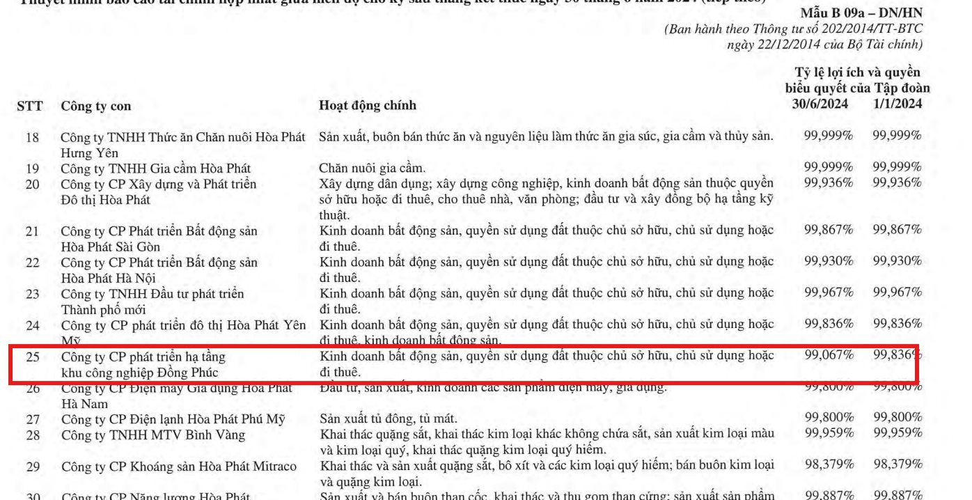 Công ty con của Tập đoàn Hòa Phát đầu tư dự án khu công nghiệp 3.700 tỷ tại tỉnh Bắc Giang- Ảnh 2.