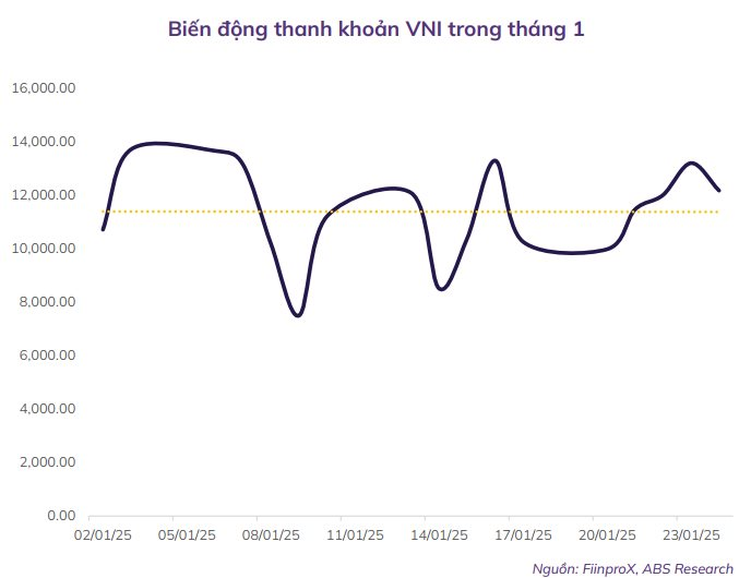 ABS: VN-Index có khả năng vượt 1.300 điểm trong tháng 2, "đón đầu" nhịp tăng tại một số nhóm ngành triển vọng- Ảnh 1.