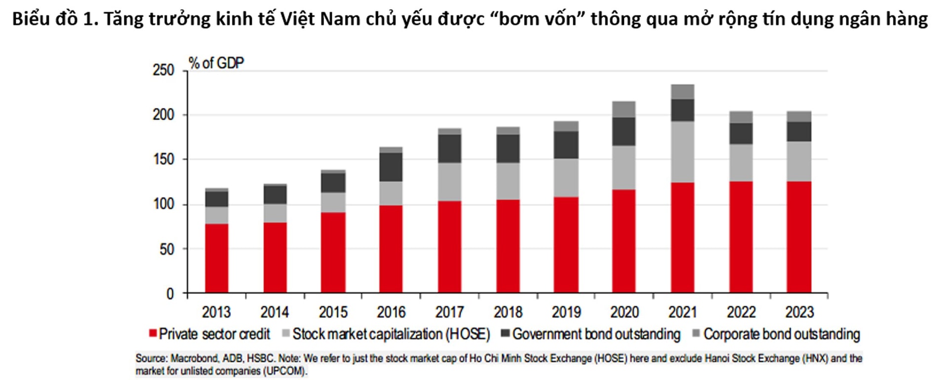 HSBC: Nâng hạng thị trường chứng khoán chỉ là bước khởi đầu để thu hút nhà đầu tư tổ chức- Ảnh 1.