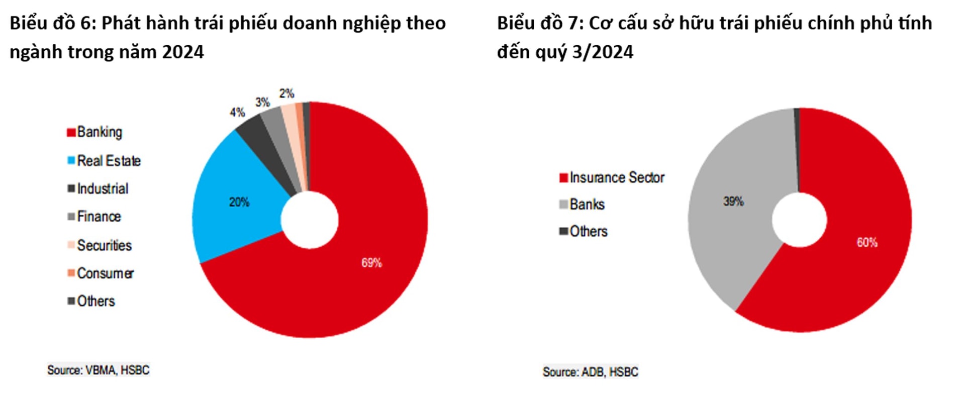 HSBC: Nâng hạng thị trường chứng khoán chỉ là bước khởi đầu để thu hút nhà đầu tư tổ chức- Ảnh 2.