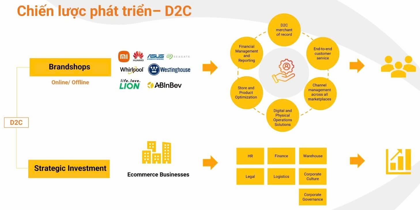 Digiworld: Kế hoạch doanh thu 2025 cao kỷ lục, tăng trưởng 2 chữ số ở tất cả ngành hàng, quyết tâm duy trì trả cổ tức tiền mặt hàng năm- Ảnh 3.