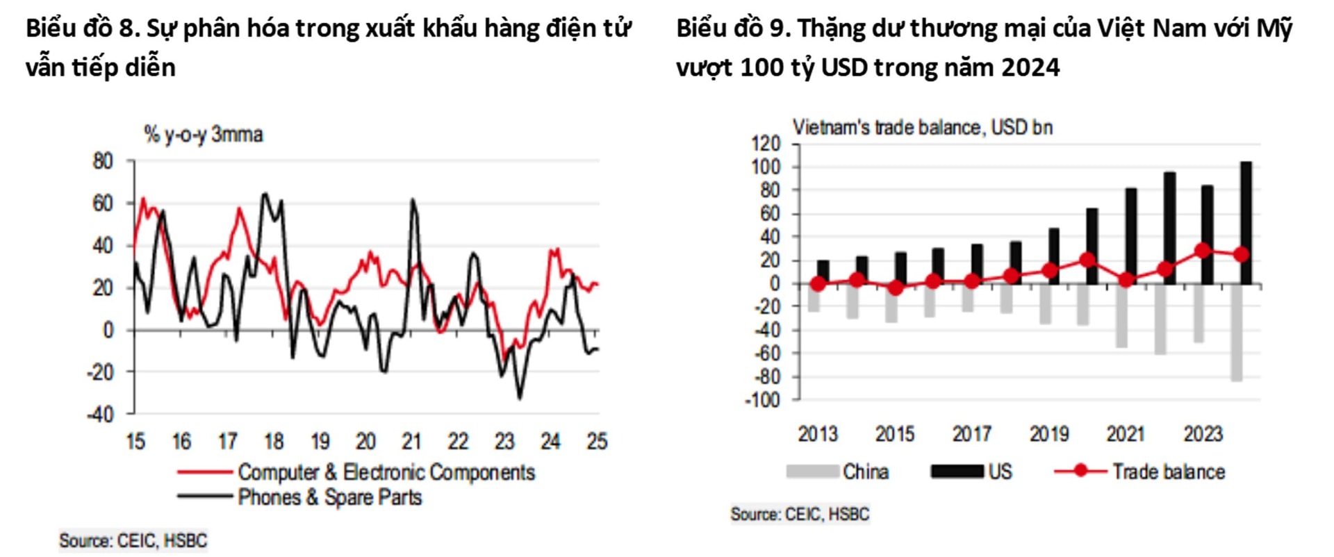 HSBC: Nâng hạng thị trường chứng khoán chỉ là bước khởi đầu để thu hút nhà đầu tư tổ chức- Ảnh 3.