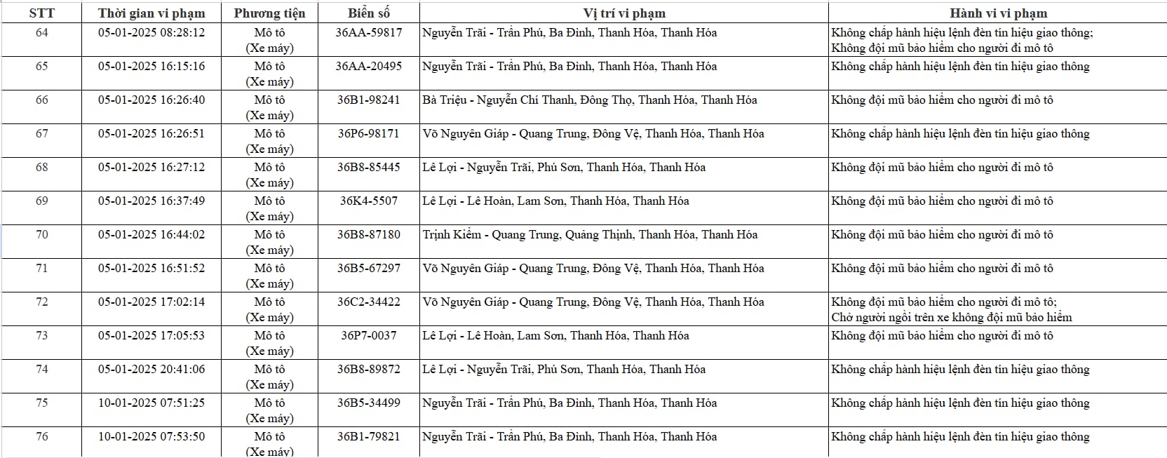 Chủ xe máy, ô tô có biển số sau nhanh chóng đóng phạt 'nguội' theo Nghị định 168- Ảnh 4.